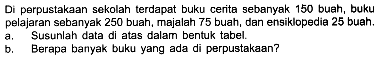 Di perpustakaan sekolah terdapat buku cerita sebanyak 150 buah, buku pelajaran sebanyak 250 buah, majalah 75 buah, dan ensiklopedia 25 buah.
a. Susunlah data di atas dalam bentuk tabel.
b. Berapa banyak buku yang ada di perpustakaan?