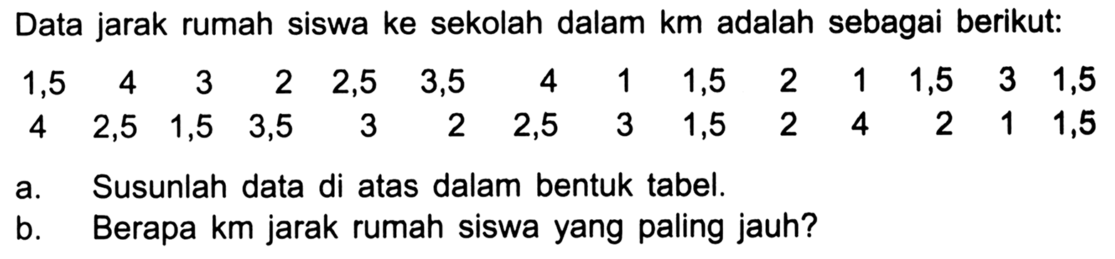 Data jarak rumah siswa ke sekolah dalam  km  adalah sebagai berikut:
 1,5  4  3  2  2,5  3,5  4  1  1,5  2  1  1,5  3  1,5  4  2,5  1,5  3,5  3  2  2,5  3  1,5  2  4  2  1  1,5 
a. Susunlah data di atas dalam bentuk tabel.
b. Berapa km jarak rumah siswa yang paling jauh?