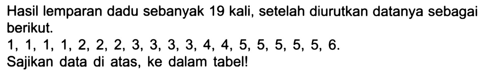 Hasil lemparan dadu sebanyak 19 kali, setelah diurutkan datanya sebagai berikut.
 1,1,1,1,2,2,2,3,3,3,3,4,4,5,5,5,5,5,6 .
Sajikan data di atas, ke dalam tabel!