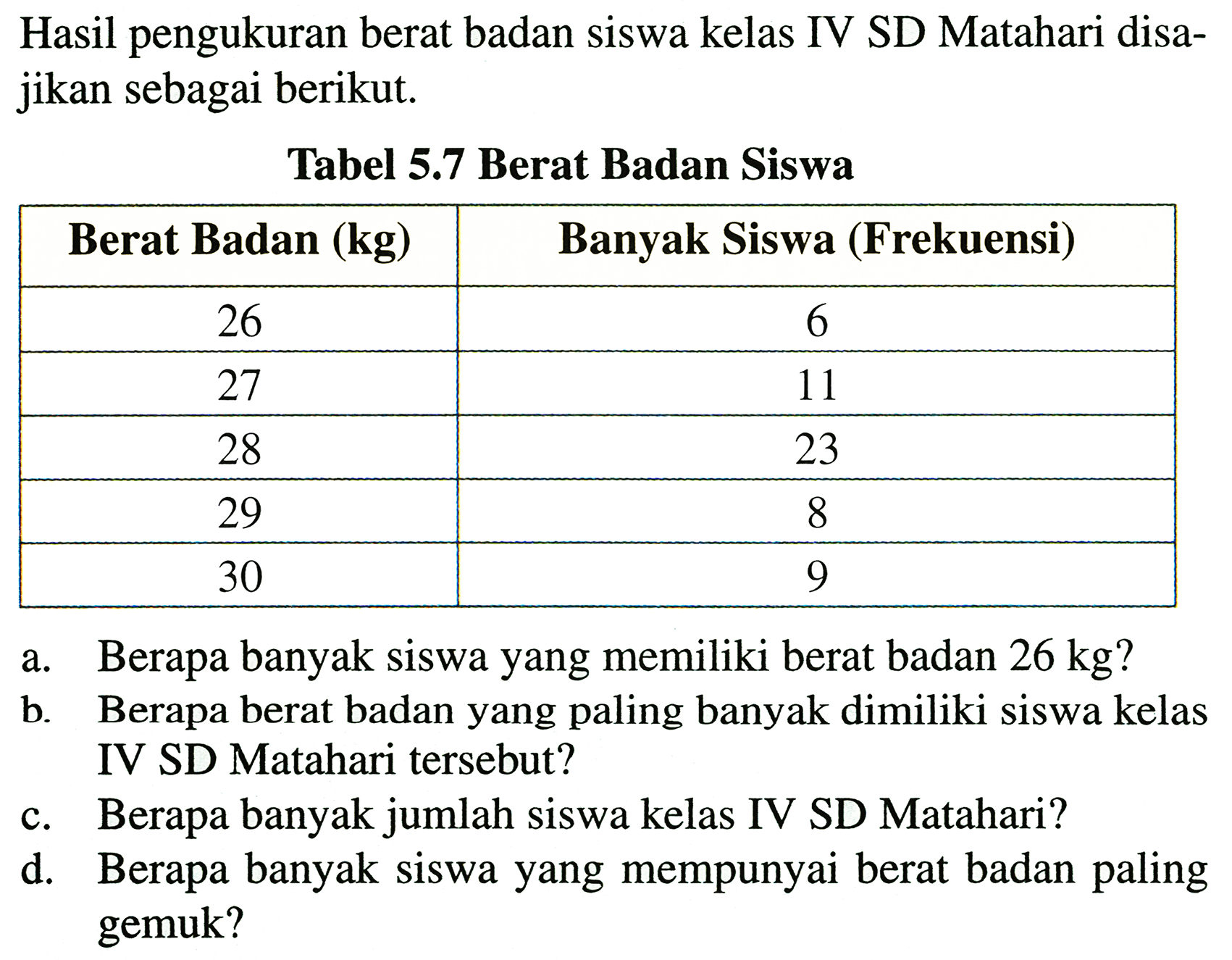 Hasil pengukuran berat badan siswa kelas IV SD Matahari disajikan sebagai berikut.
Tabel 5.7 Berat Badan Siswa
{|c|c|)
Berat Badan (kg)  Banyak Siswa (Frekuensi) 
26  6 
27  11 
28  23 
29  8 
30  9 


a. Berapa banyak siswa yang memiliki berat badan  26 kg  ?
b. Berapa berat badan yang paling banyak dimiliki siswa kelas IV SD Matahari tersebut?
c. Berapa banyak jumlah siswa kelas IV SD Matahari?
d. Berapa banyak siswa yang mempunyai berat badan paling gemuk?