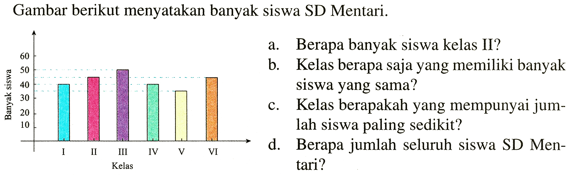 Gambar berikut menyatakan banyak siswa SD Mentari.