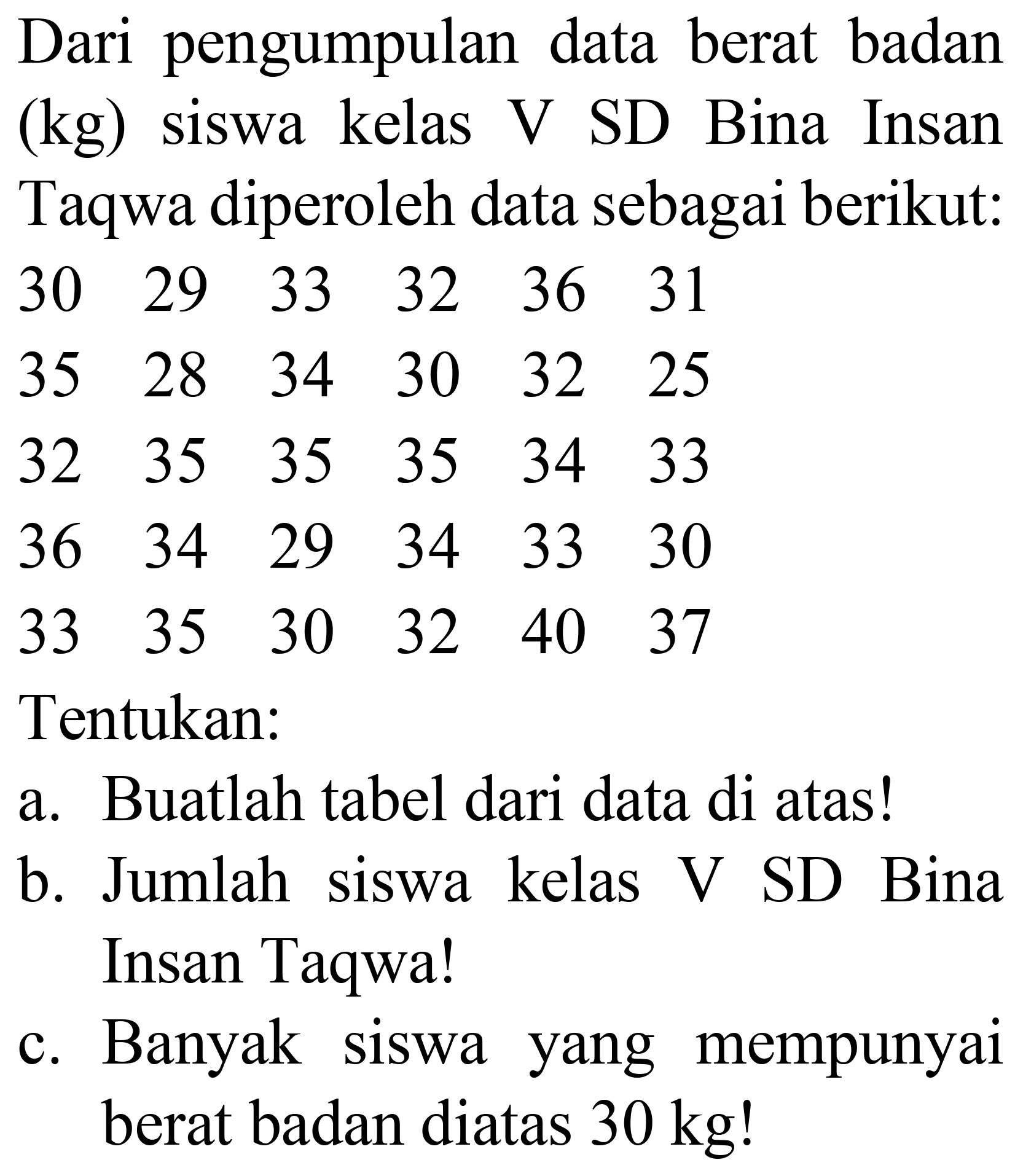 Dari pengumpulan data berat badan (kg) siswa kelas V SD Bina Insan Taqwa diperoleh data sebagai berikut:
 30  29  33  32  36  31 
 35  28  34  30  32  25 
 32  35  35  35  34  33 
 36  34  29  34  33  30 
 33  35  30  32  40  37 
Tentukan:
a. Buatlah tabel dari data di atas!
b. Jumlah siswa kelas V SD Bina Insan Taqwa!
c. Banyak siswa yang mempunyai berat badan diatas  30 kg  !