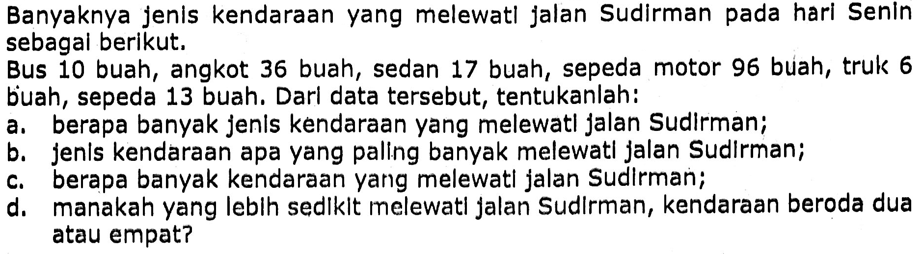 Banyaknya jenis kendaraan yang melewatl jalan Sudirman pada hari Senin sebagal berikut.
Bus 10 buah, angkot 36 buah, sedan 17 buah, sepeda motor 96 buah, truk 6 buah, sepeda 13 buah. Darl data tersebut, tentukanlah:
a. berapa banyak jenis kendaraan yang melewatl jalan Sudirman;
b. jenls kendaraan apa yang paling banyak melewati jalan Sudirman;
c. berapa banyak kendaraan yang melewatl jalan Sudirman;
d. manakah yang lebih sedikit melewatl jalan Sudirman, kendaraan beroda dua atau empat?