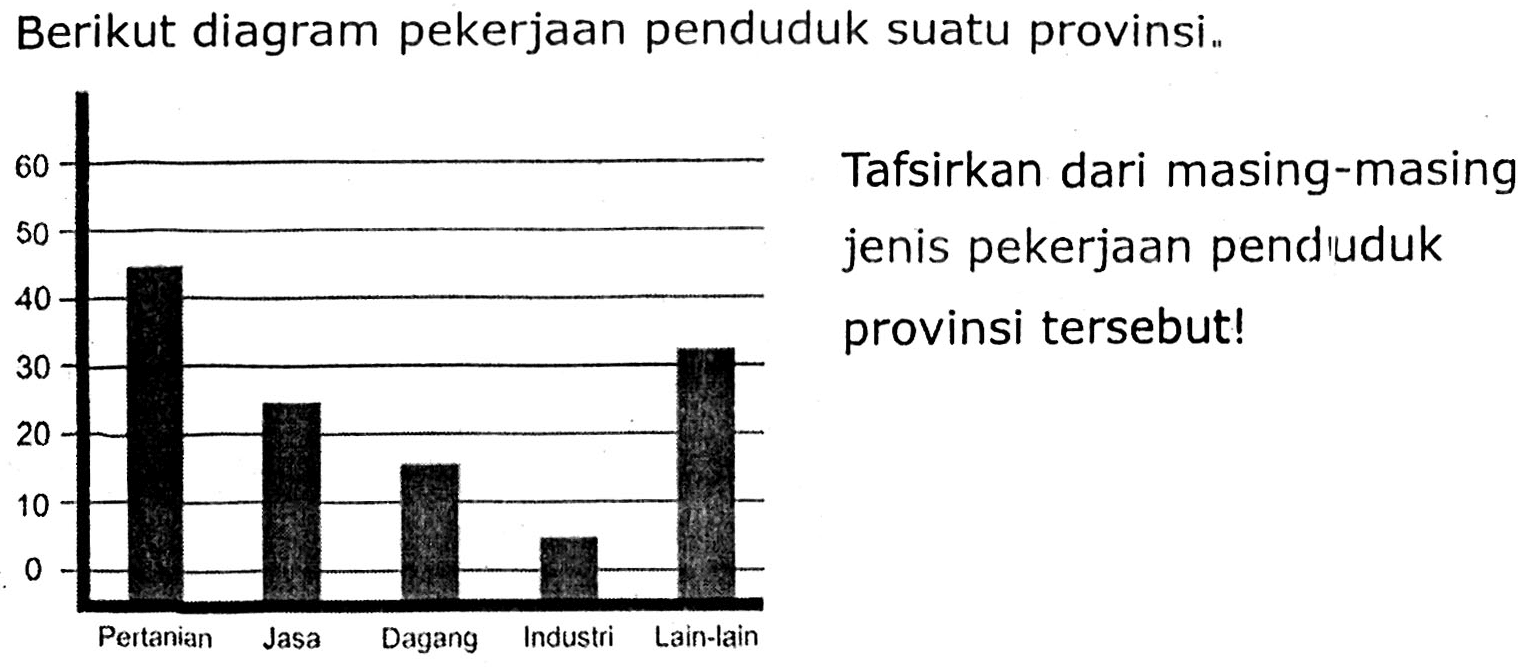 Berikut diagram pekerjaan penduduk suatu provinsi  { )_( {. ))