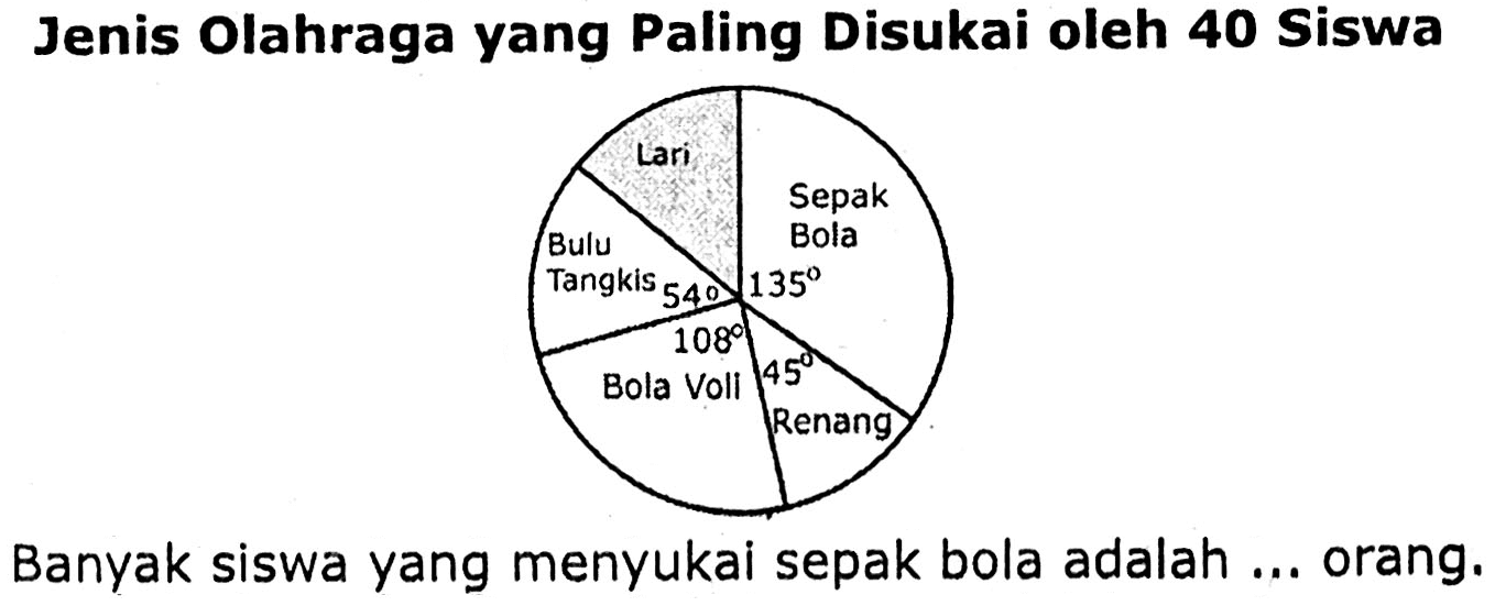 Jenis Olahraga yang Paling Disukai oleh 40 Siswa
Banyak siswa yang menyukai sepak bola adalah ... orang.