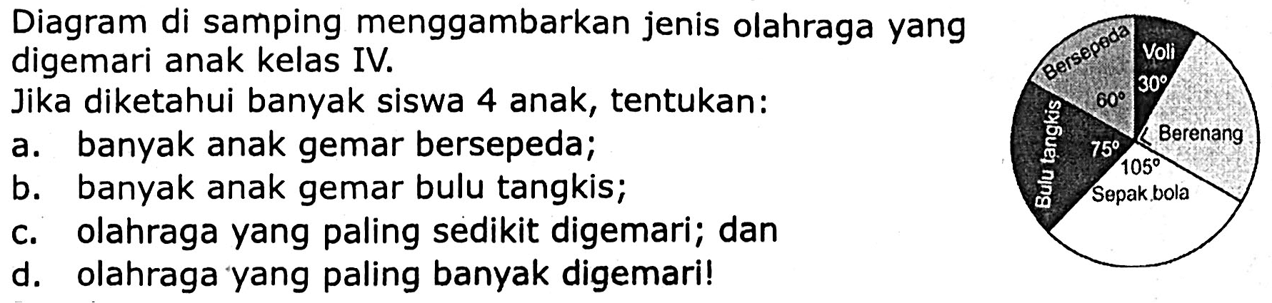 Diagram di samping menggambarkan jenis olahraga yang digemari anak kelas IV.
Jika diketahui banyak siswa 4 anak, tentukan:
a. banyak anak gemar bersepeda;
b. banyak anak gemar bulu tangkis;
c. olahraga yang paling sedikit digemari; dan
d. olahraga yang paling banyak digemari!