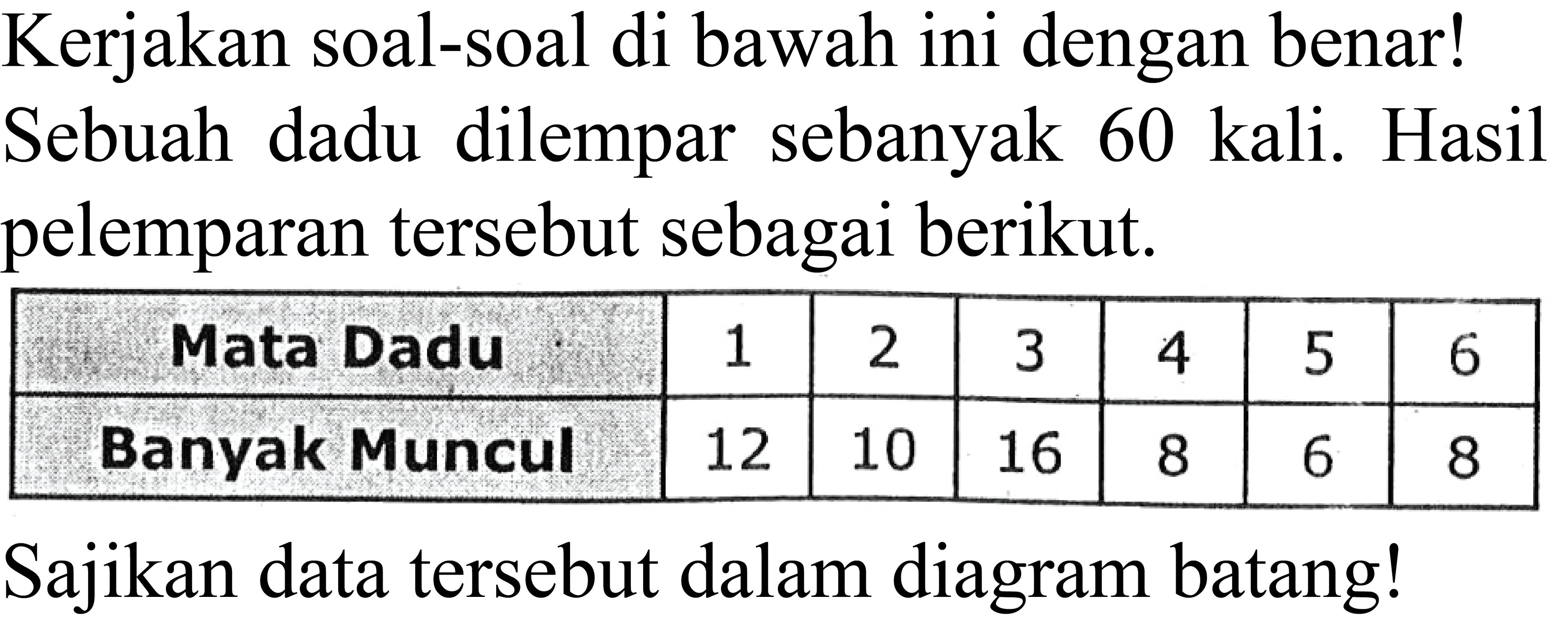 Kerjakan soal-soal di bawah ini dengan benar! Sebuah dadu dilempar sebanyak 60 kali. Hasil pelemparan tersebut sebagai berikut.
{|c|c|c|c|c|c|c|)
Mata Dadu  1  2  3  4  5  6 
Banyak Muncul  12  10  16  8  6  8 


Sajikan data tersebut dalam diagram batang!