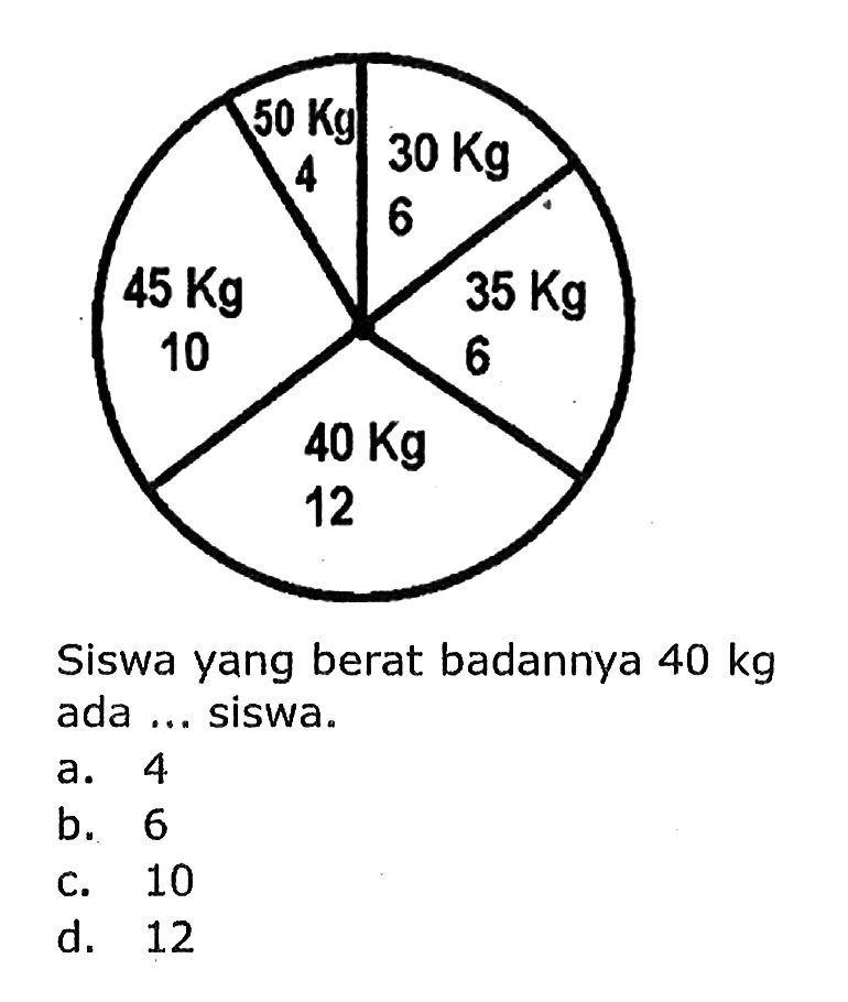 Siswa yang berat badannya 40 kg ada ... siswa. 
a. 4 
b. 6 
c. 10 
d. 12 