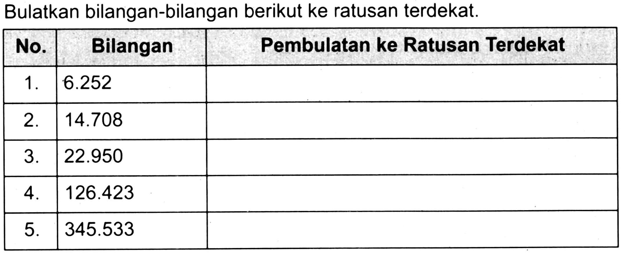 Bulatkan bilangan-bilangan berikut ke ratusan terdekat.

 No.  {1)/(|c|)/( Bilangan )  Pembulatan ke Ratusan Terdekat 
  1 .    6.252   
  2 .    14.708   
  3 .    22.950   
  4 .    126.423   
  5 .    345.533   

