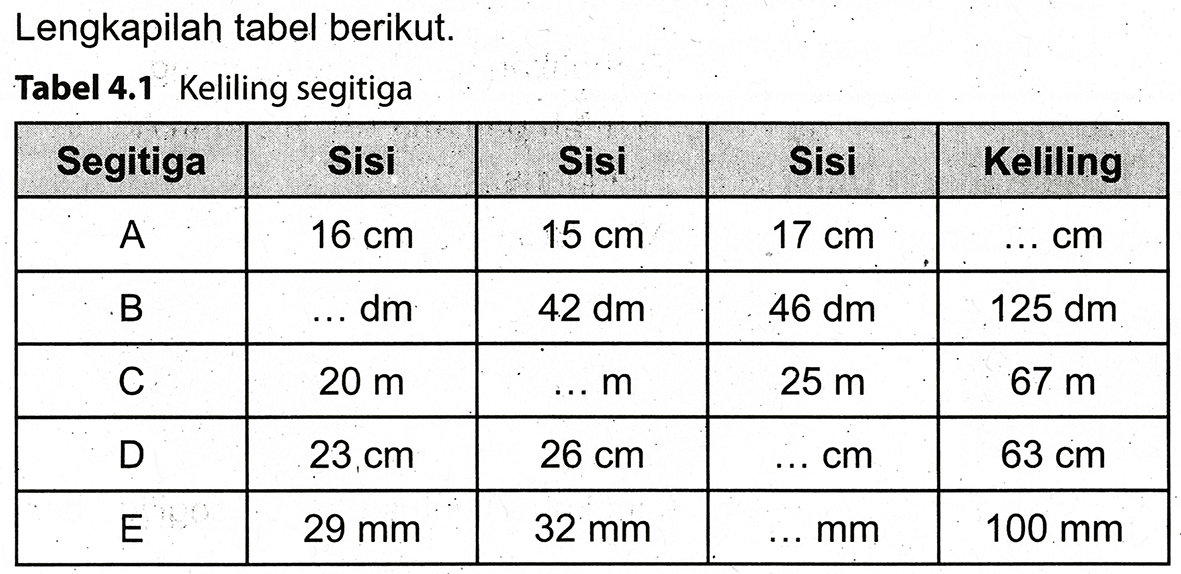 Lengkapilah tabel berikut.
Tabel 4.1 Keliling segitiga

 Segitiga  Sisi  Sisi  Sisi  Keliling 
 A   16 cm    15 cm    17 cm    ... cm  
 B   ... dm    42 dm    46 dm    125 dm  
 C   20 m    ... m    25 m    67 m  
 D   23 cm    26 cm    ... cm    63 cm  
 E   29 ~mm    32 ~mm    ... mm    100 ~mm  

