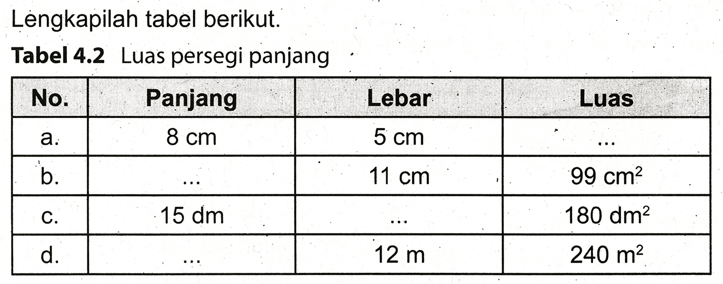 Lengkapilah tabel berikut.
Tabel 4.2 Luas persegi panjang

 No.  Panjang  Lebar  Luas 
 a.   8 cm    5 cm    ...  
 b.   ...    11 cm    99 cm^(2)  
 c.   15 dm    ...    180 dm^(2)  
 d.   ...    12 m    240 m^(2)  

