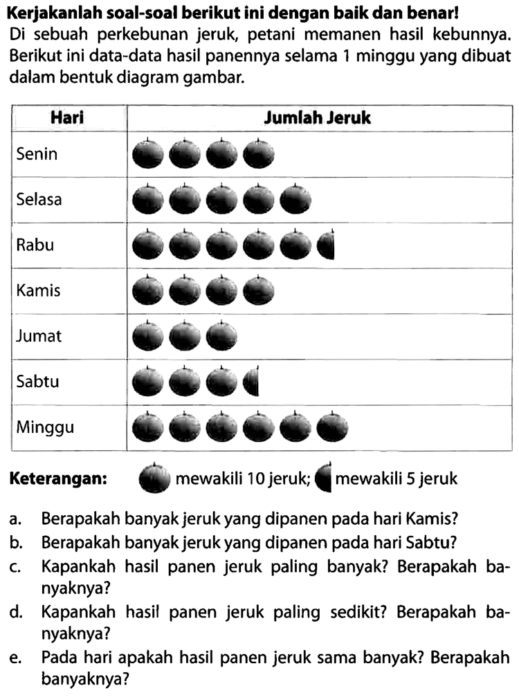 Kumpulan Contoh Soal Penyajian Data dalam Bentuk Diagram Gambar