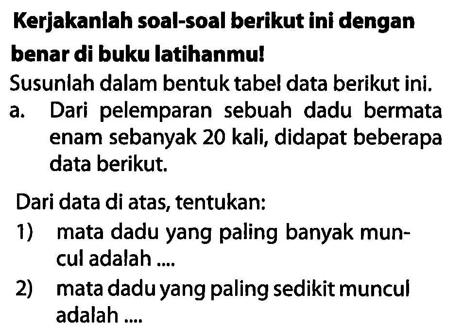 Kerjakanlah soal-soal berikut ini dengan benar di buku latihanmu!
Susunlah dalam bentuk tabel data berikut ini.
a. Dari pelemparan sebuah dadu bermata enam sebanyak 20 kali, didapat beberapa data berikut.
Dari data di atas, tentukan:
1) mata dadu yang paling banyak muncul adalah ....
2) mata dadu yang paling sedikit muncul adalah ....