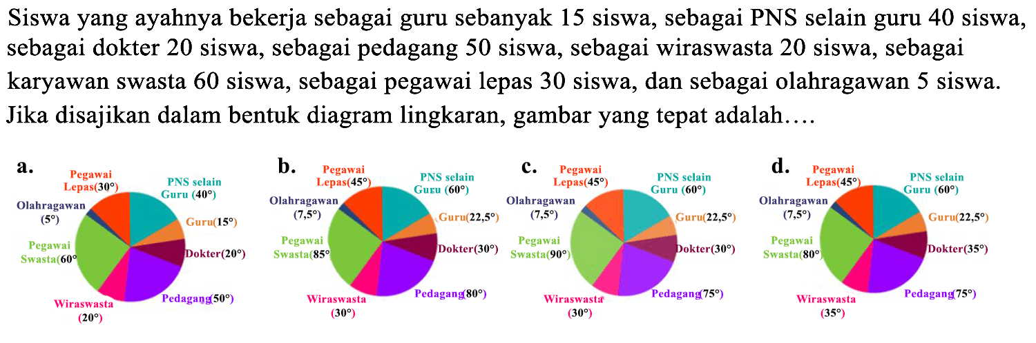 Siswa yang ayahnya bekerja sebagai guru sebanyak 15 siswa, sebagai PNS selain guru 40 siswa, sebagai dokter 20 siswa, sebagai pedagang 50 siswa, sebagai wiraswasta 20 siswa, sebagai karyawan swasta 60 siswa, sebagai pegawai lepas 30 siswa, dan sebagai olahragawan 5 siswa. Jika disajikan dalam bentuk diagram lingkaran, gambar yang tepat adalah....