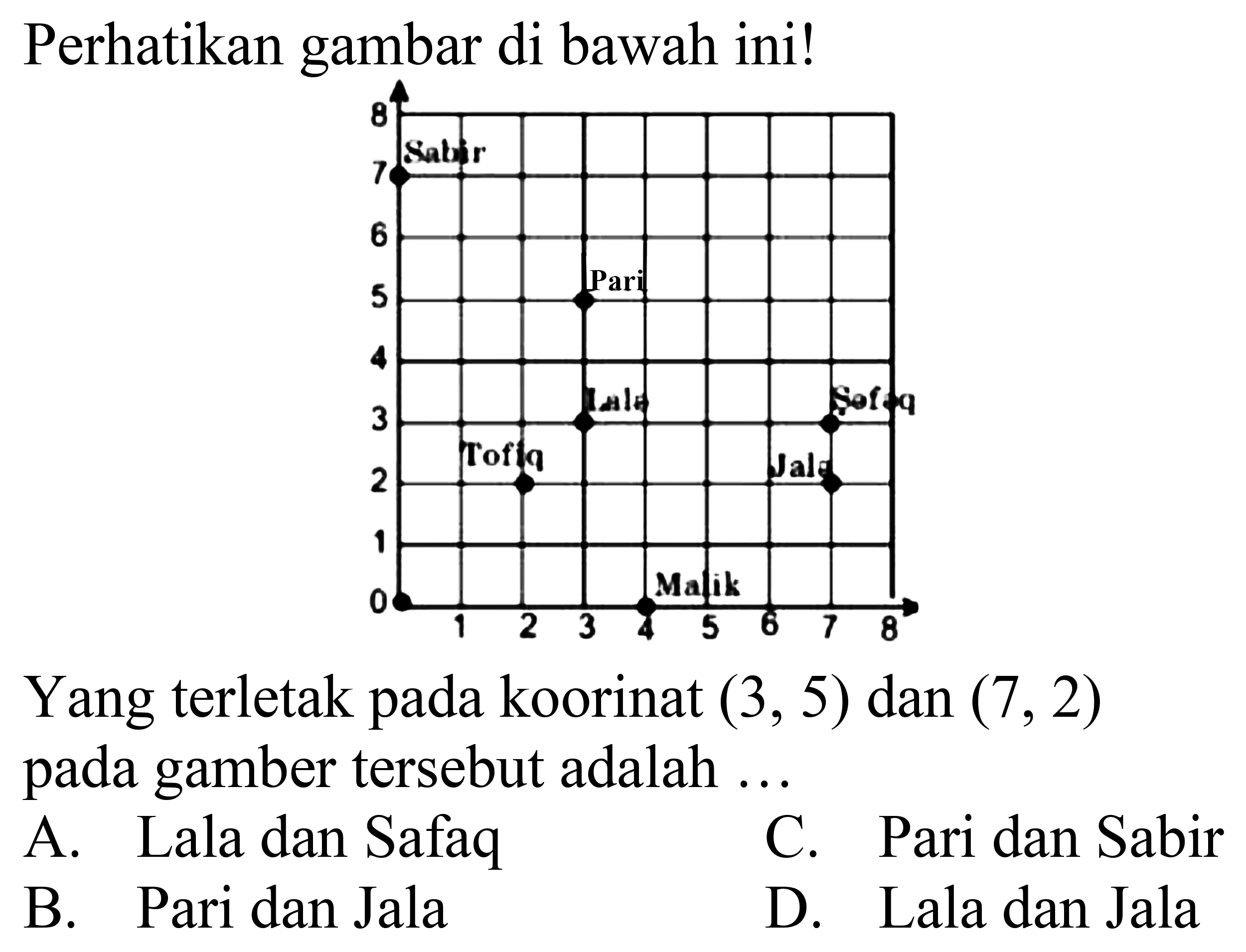 Perhatikan gambar di bawah ini! Sabil Pari Lala Tofiq Safaq Jala Malik
Yang terletak pada koordinat (3,5) dan (7,2) pada gamber tersebut adalah ...
