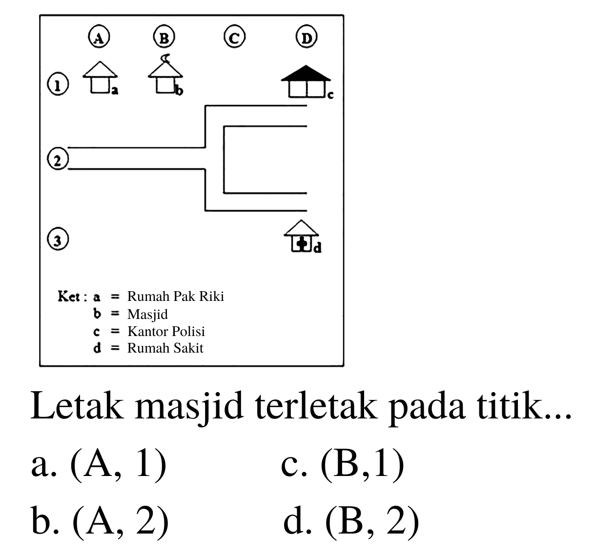 Letak masjid terletak pada titik...
