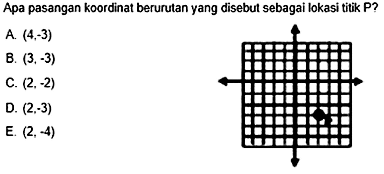 Apa pasangan koordinat berurutan yang disebut sebagai lokasi titik P?
A. (4,-3) B. (3,-3) C. (2,-2) D. (2,-3) E. (2,-4)