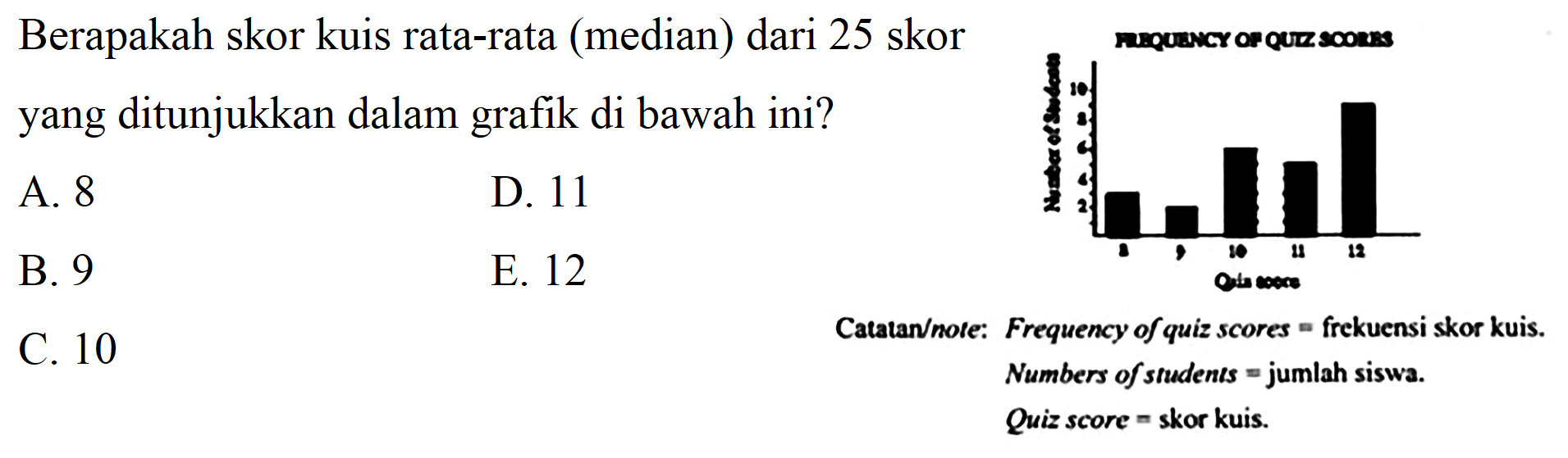 Berapakah skor kuis rata-rata (median) dari 25 skor yang ditunjukkan dalam grafik di bawah ini? 
FREQUENCY OF QUIZ SCORES 
Number of Students 10 8 6 4 3 8 9 10 11 12 Quiz score 
Catatan/note: 
Frequency of quiz scores = frekuensi skor kuis. 
Numbers of students = jumlah siswa. 
Quiz score = skor kuis.