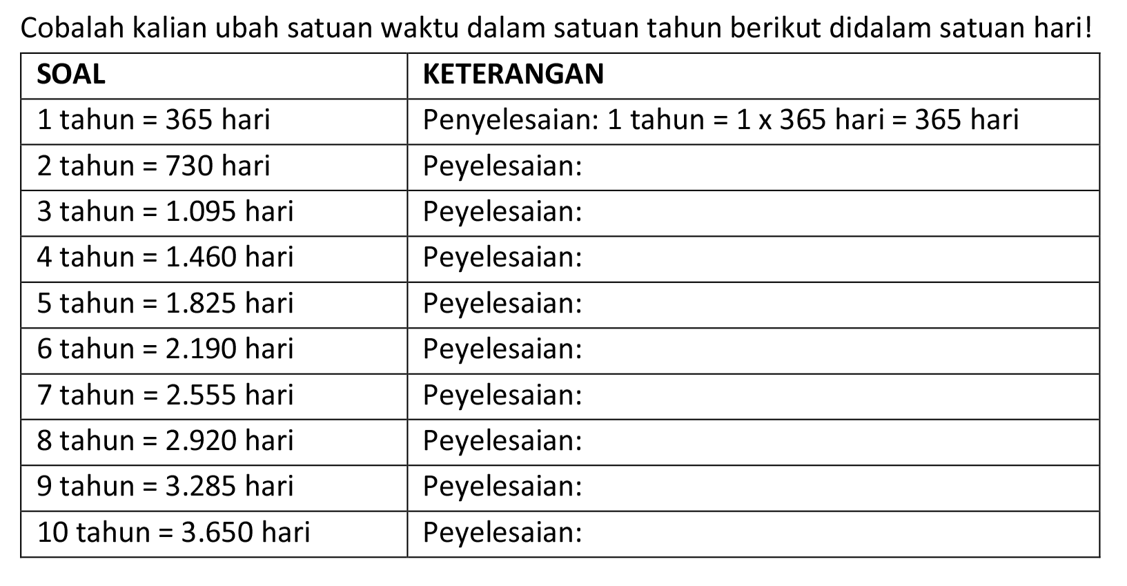 Cobalah kalian ubah satuan waktu dalam satuan tahun berikut didalam satuan hari!

 SOAL  KETERANGAN 
 1 tahun  =365  hari  Penyelesaian: 1 tahun  =1 x 365  hari  =365  hari 
 2 tahun  =730  hari  Peyelesaian: 
 3 tahun  =1.095  hari  Peyelesaian: 
 4 tahun  =1.460  hari  Peyelesaian: 
 5 tahun  =1.825  hari  Peyelesaian: 
 6 tahun  =2.190  hari  Peyelesaian: 
 7 tahun  =2.555  hari  Peyelesaian: 
 8 tahun  =2.920  hari  Peyelesaian: 
 9 tahun  =3.285  hari  Peyelesaian: 
 10 tahun  =3.650  hari  Peyelesaian: 

