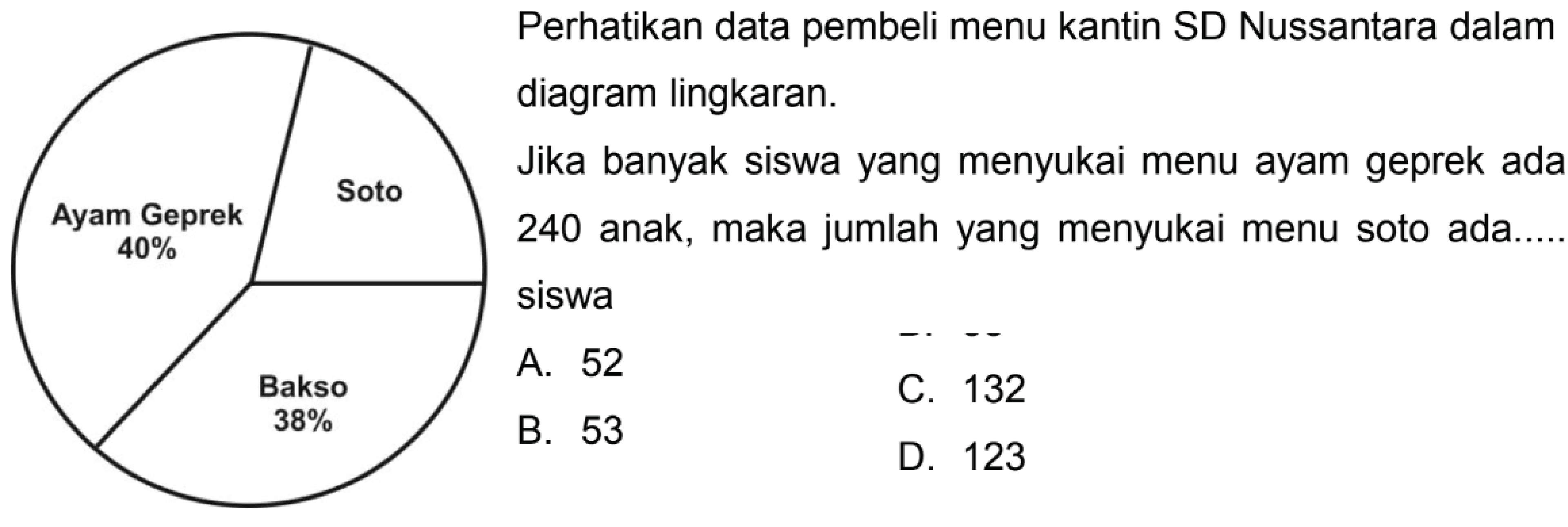 Ayam geprek 40% Bakso 38% Soto
Perhatikan data pembeli menu kantin SD Nussantara dalam
diagram lingkaran.
Jika banyak siswa yang menyukai menu ayam geprek ada
240 anak, maka jumlah yang menyukai menu soto ada.....
siswa
