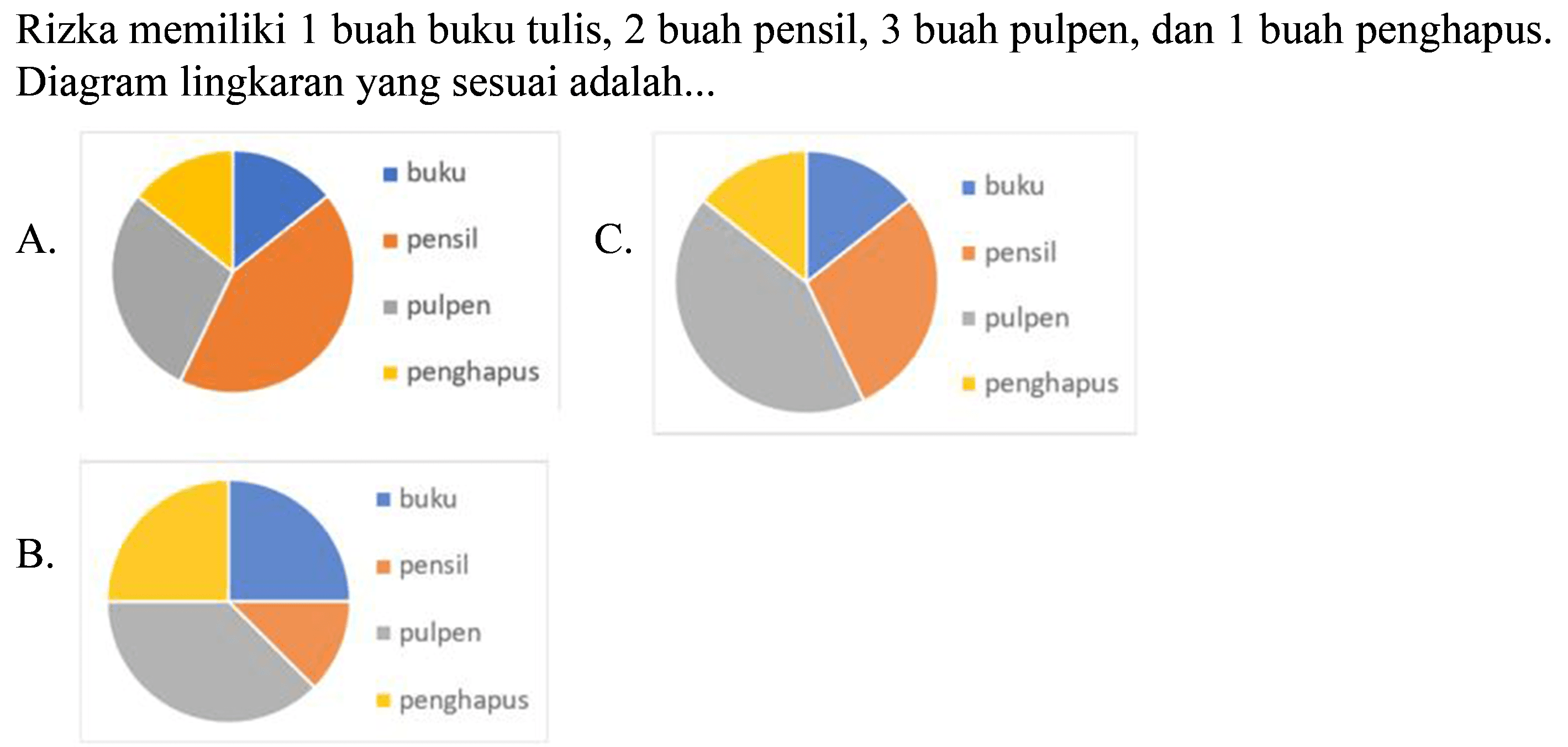 Rizka memiliki 1 buah buku tulis, 2 buah pensil, 3 buah pulpen, dan 1 buah penghapus. Diagram lingkaran yang sesuai adalah...
