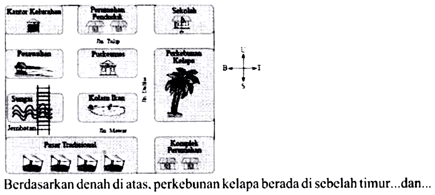 Berdasarkan denah di atas, perkebunan kelapa berada di sebelah timur...dan...
Kantor Kelurahan Perumahan Penduduk Sekolah
Pesawahan Puskesmas Perkebunan Kelapa
Sungai Kolam Ikan Pasar Tradisional Komplek Perumahan
U B S T