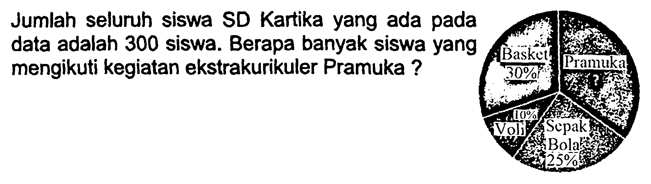 Jumlah seluruh siswa SD Kartika yang ada pada data adalah 300 siswa. Berapa banyak siswa yang mengikuti kegiatan ekstrakurikuler Pramuka ?
Basket 30% Pramuka? Voli 10% Sepak Bola 25%