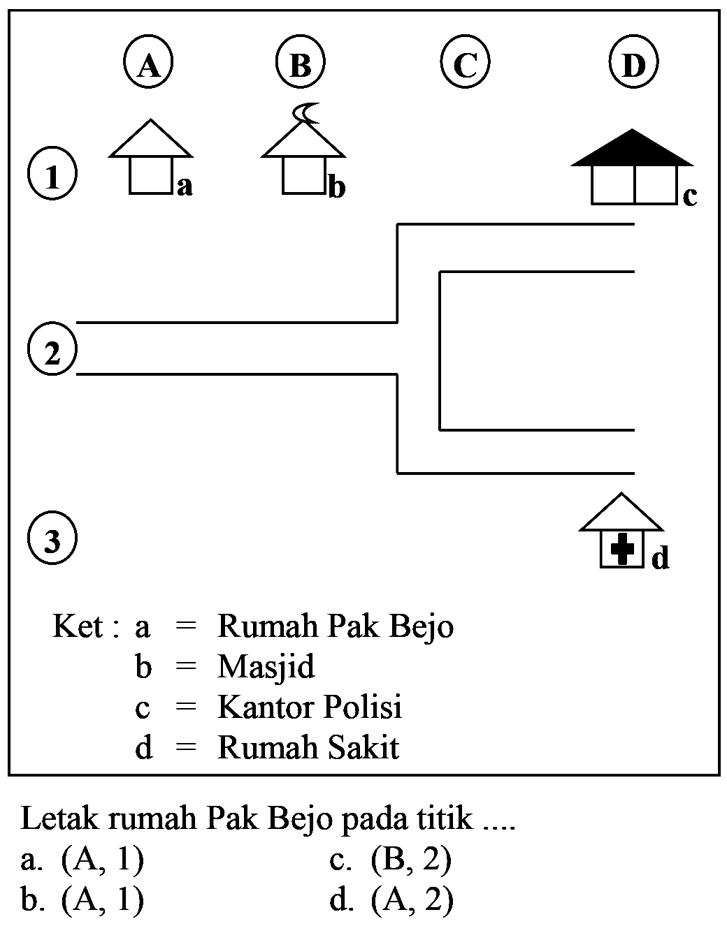 (A)
(1) 
(B)
(C)
(D)
(2)
(3)
Ket : a = Rumah Pak Bejo
 b= Masjid
 c= Kantor Polisi
 d= Rumah Sakit
Letak rumah Pak Bejo pada titik ....
