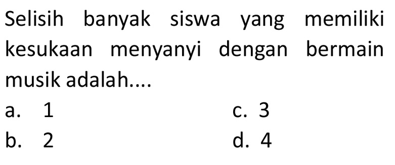 Selisih banyak siswa yang memiliki kesukaan menyanyi dengan bermain musik adalah....