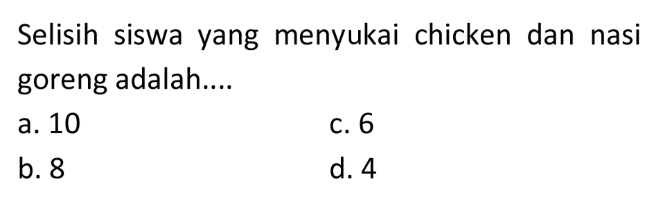 Selisih siswa yang menyukai chicken dan nasi goreng adalah....