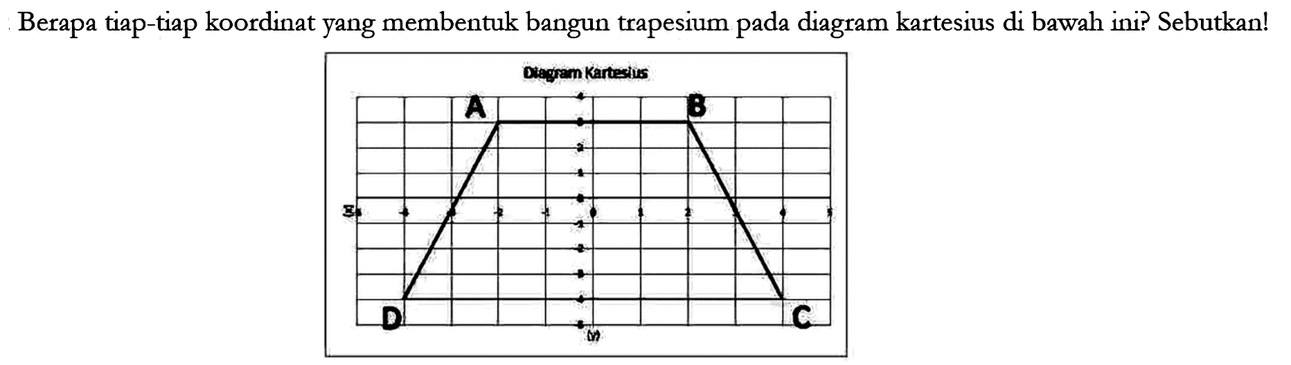 Berapa tiap-tiap koordinat yang membentuk bangun trapesium pada diagram kartesius di bawah ini? Sebutkan!
Diagram Kartesius A B C D