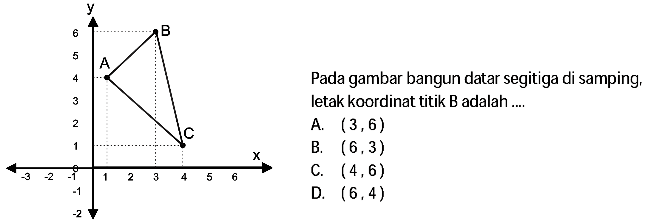 Pada gambar bangun datar segitiga di samping, letak koordinat titik B adalah .... y A B C x 
A. (3,6) B. (6,3) C. (4,6) D. (6,4)