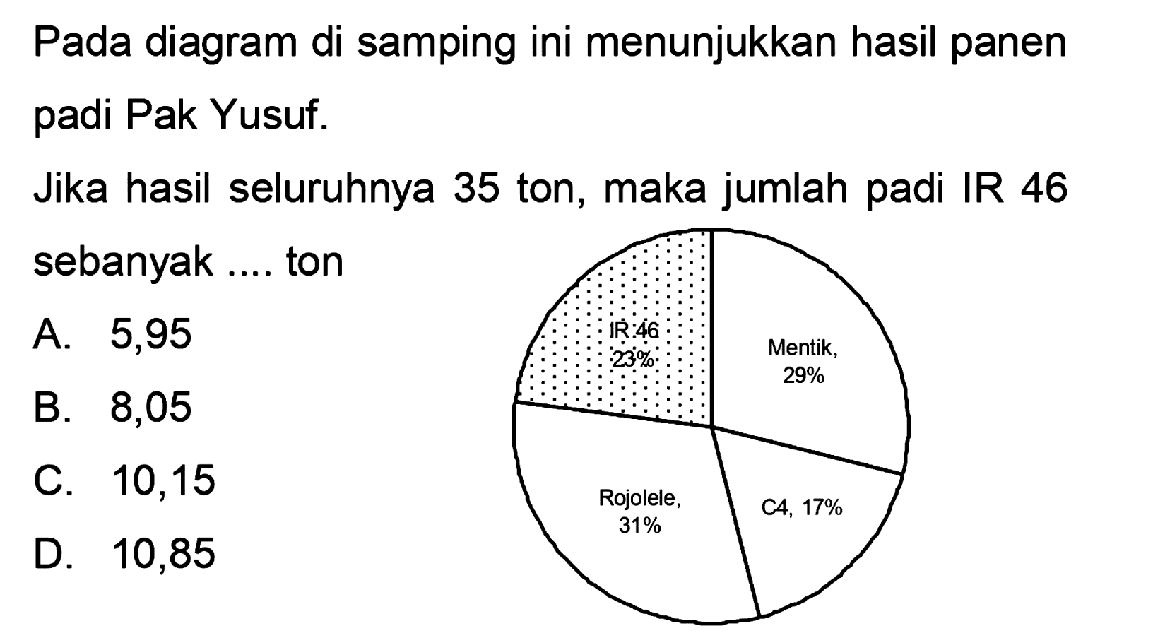 Pada diagram di samping ini menunjukkan hasil panen padi Pak Yusuf.
Jika hasil seluruhnya 35 ton, maka jumlah padi IR 46 sebanyak .... ton Mentik 29% C4 17% Rojolele 31% IR 46 23% 