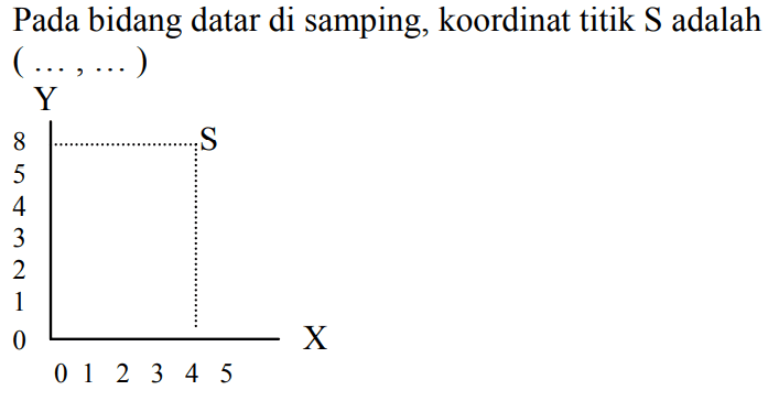 Pada bidang datar di samping, koordinat titik S adalah (..., ...)
Y 8 4 S X