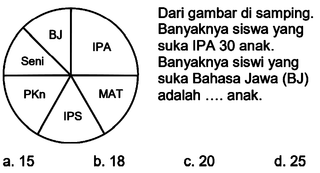 Dari gambar di samping. Banyaknya siswa yang suka IPA 30 anak. Banyaknya siswi yang suka Bahasa Jawa(BJ) adalah... anak