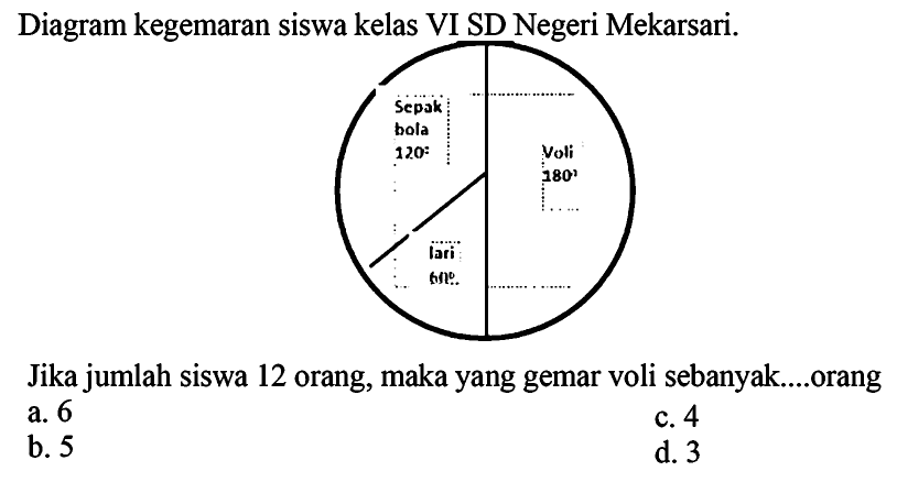 Diagram kegemaran siswa kelas VI SD Negeri Mekarsari. 
Sepak bola 120 
Lari 60 
Voli 180 
Jika jumlah siswa 12 orang, maka yang gemar voli sebanyak ... orang