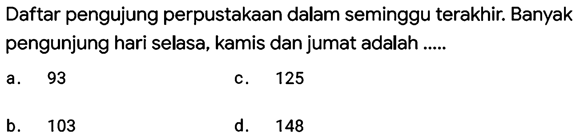 Daftar pengujung perpustakaan dalam seminggu terakhir. Banyak pengunjung hari selasa, kamis dan jumat adalah .....
a. 93
c. 125
b.   103 
d. 148