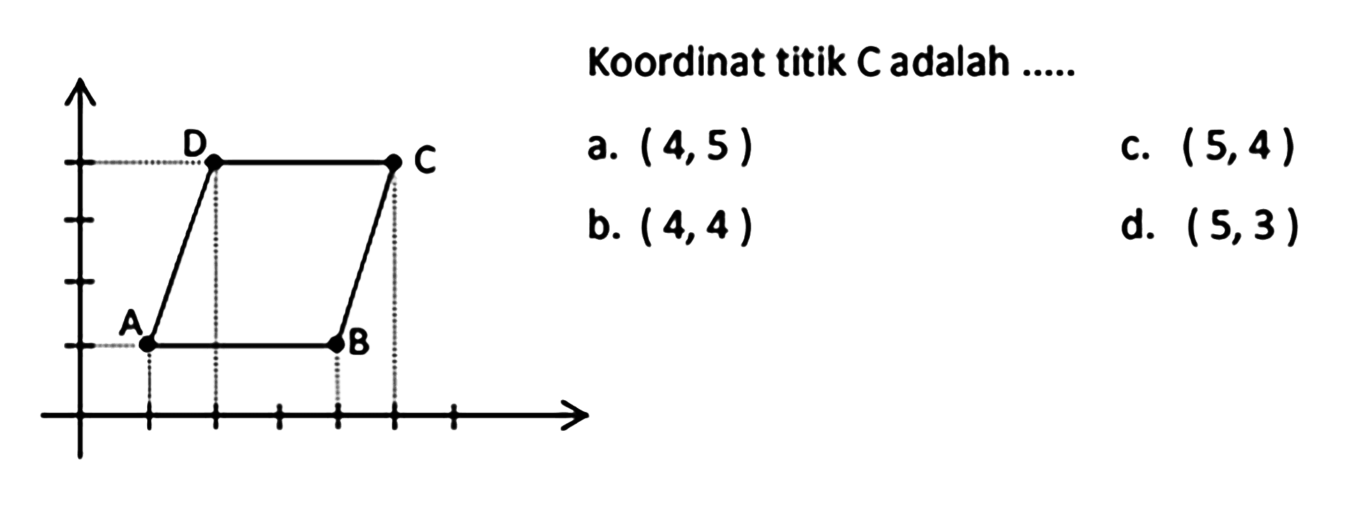 Koordinat titik Cadalah .....