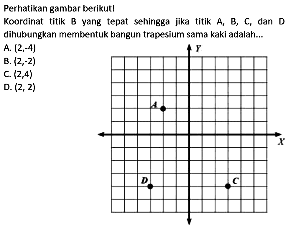 Perhatikan gambar berikut!
Koordinat titik B yang tepat sehingga jika titik A, B, C, dan D dihubungkan membentuk bangun trapesium sama kaki adalah...