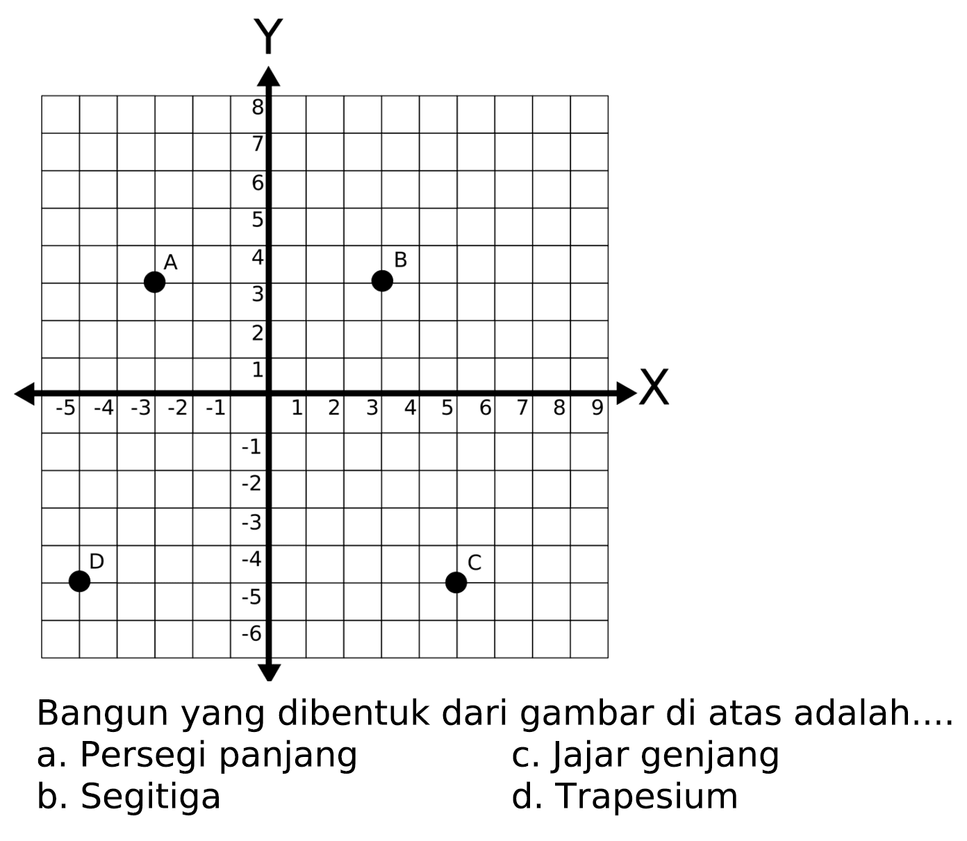 Y A B X C D Bangun yang dibentuk dari gambar di atas adalah....