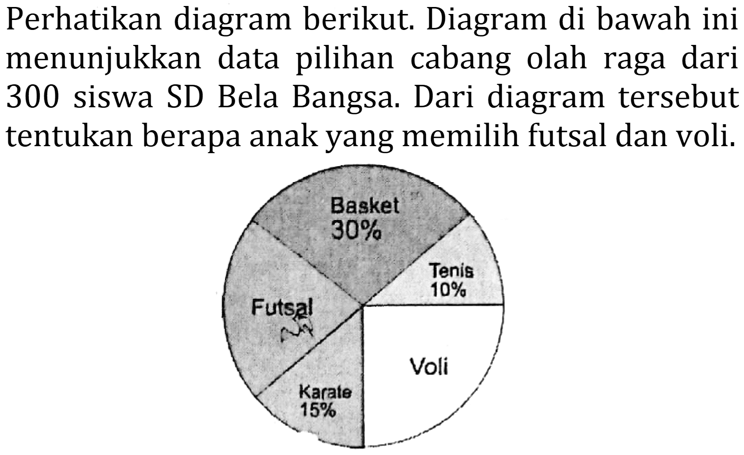 Perhatikan diagram berikut. Diagram di bawah ini menunjukkan data pilihan cabang olah raga dari 300 siswa SD Bela Bangsa. Dari diagram tersebut tentukan berapa anak yang memilih futsal dan voli.