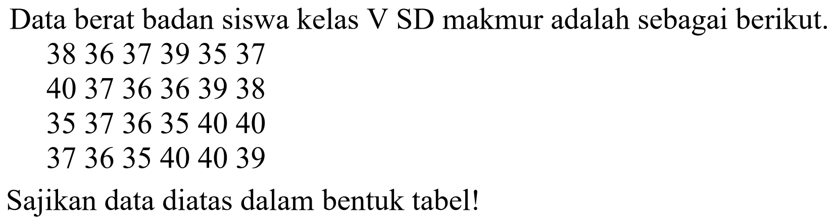 Data berat badan siswa kelas V SD makmur adalah sebagai berikut.
383637393537
403736363938
353736354040
373635404039
Sajikan data diatas dalam bentuk tabel!