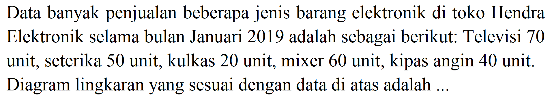 Data banyak penjualan beberapa jenis barang elektronik di toko Hendra Elektronik selama bulan Januari 2019 adalah sebagai berikut: Televisi 70 unit, seterika 50 unit, kulkas 20 unit, mixer 60 unit, kipas angin 40 unit. Diagram lingkaran yang sesuai dengan data di atas adalah ...