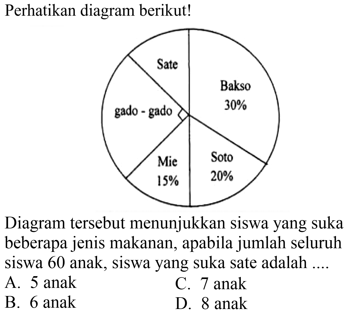 Perhatikan diagram berikut!
Diagram tersebut menunjukkan siswa yang suka beberapa jenis makanan, apabila jumlah seluruh siswa 60 anak, siswa yang suka sate adalah ....
A. 5 anak
C. 7 anak
B. 6 anak
D. 8 anak