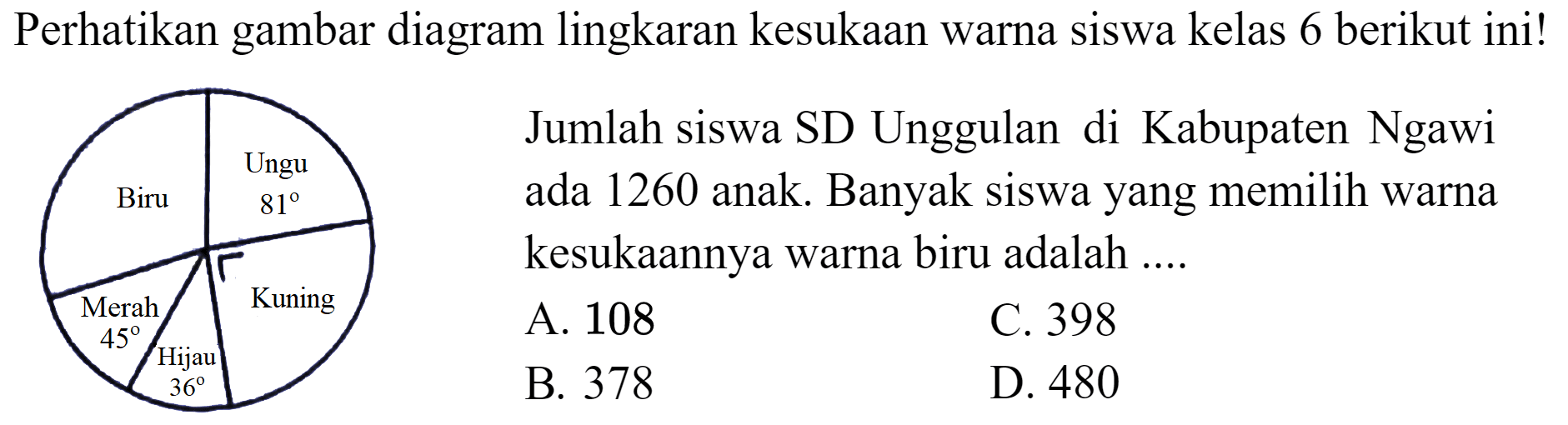 Perhatikan gambar diagram lingkaran kesukaan warna siswa kelas 6 berikut ini!
SD Unggulan di Kabupaten Ngawi ada 1260 anak. Banyak siswa yang memilih warna kesukaannya warna biru adalah .... 
A. 108 
B. 378
C. 398
D. 480