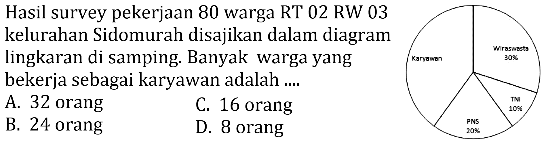 Hasil survey pekerjaan 80 warga RT 02 RW 03 kelurahan Sidomurah disajikan dalam diagram lingkaran di samping. Banyak warga yang bekerja sebagai karyawan adalah ...
A. 32 orang
C. 16 orang
B. 24 orang
D. 8 orang