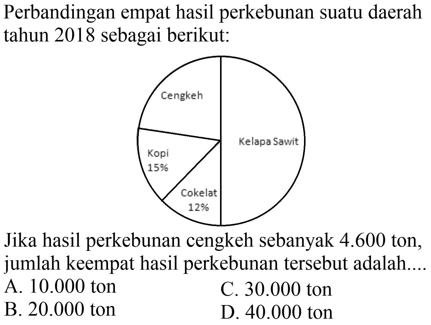 Perbandingan empat hasil perkebunan suatu daerah tahun 2018 sebagai berikut:

Jika hasil perkebunan cengkeh sebanyak  4.600  ton, jumlah keempat hasil perkebunan tersebut adalah...
A.  10.000  ton
C.  30.000  ton
B.  20.000  ton
D.  40.000  ton