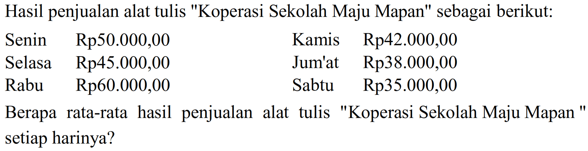 Hasil penjualan alat tulis "Koperasi Sekolah Maju Mapan" sebagai berikut:
  { Senin )   { Rp50.000,00 )   { Kamis )   { Rp42.000,00 )   { Selasa )   { Rp45.000,00 )   { Jum'at )   { Rp38.000,00 )   { Rabu )   { Rp60.000,00 )   { Sabtu )   { Rp35.000,00 ) 
Berapa rata-rata hasil penjualan alat tulis "Koperasi Sekolah Maju Mapan " setiap harinya?