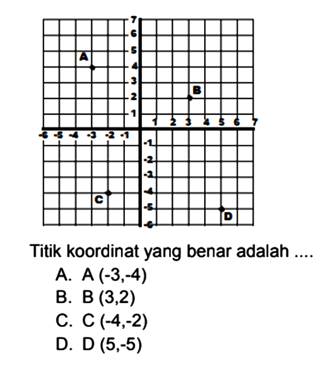 Titik koordinat yang benar adalah...
  { A. A )(-3,-4)   { C. C )(-4,-2)   { B. B )(3,2)   { D. D )(5,-5) 