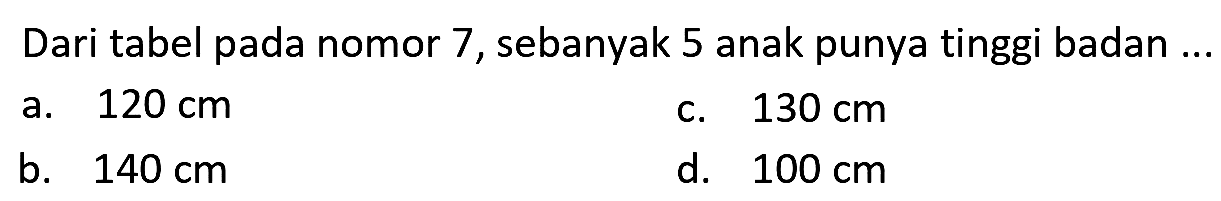 Dari tabel pada nomor 7 , sebanyak 5 anak punya tinggi badan ..
a.  120 cm 
c.  130 cm 
b.  140 cm 
d.  100 cm 